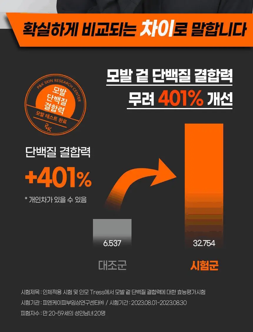 [헤어 볼륨]갸스비 헤어&스칼프 토닉 200ml 볼륨타입 (탈모증상완화) 상세페이지 10